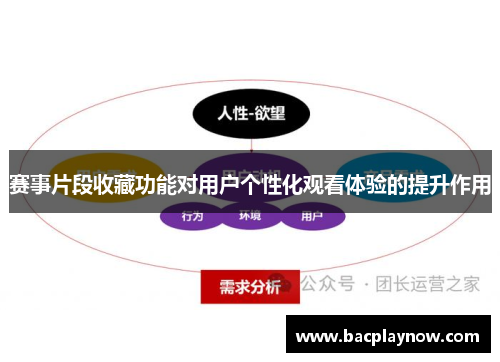 赛事片段收藏功能对用户个性化观看体验的提升作用